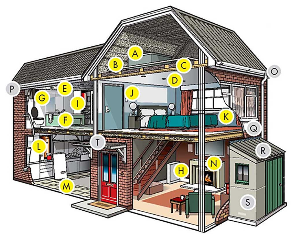 Asbestos in your home